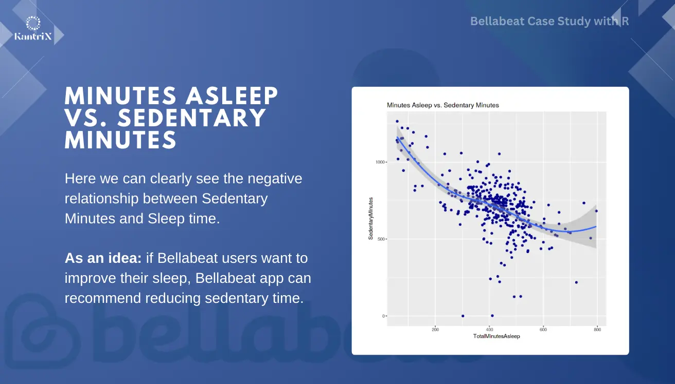 Bellabeat Case Study with R Slide 4